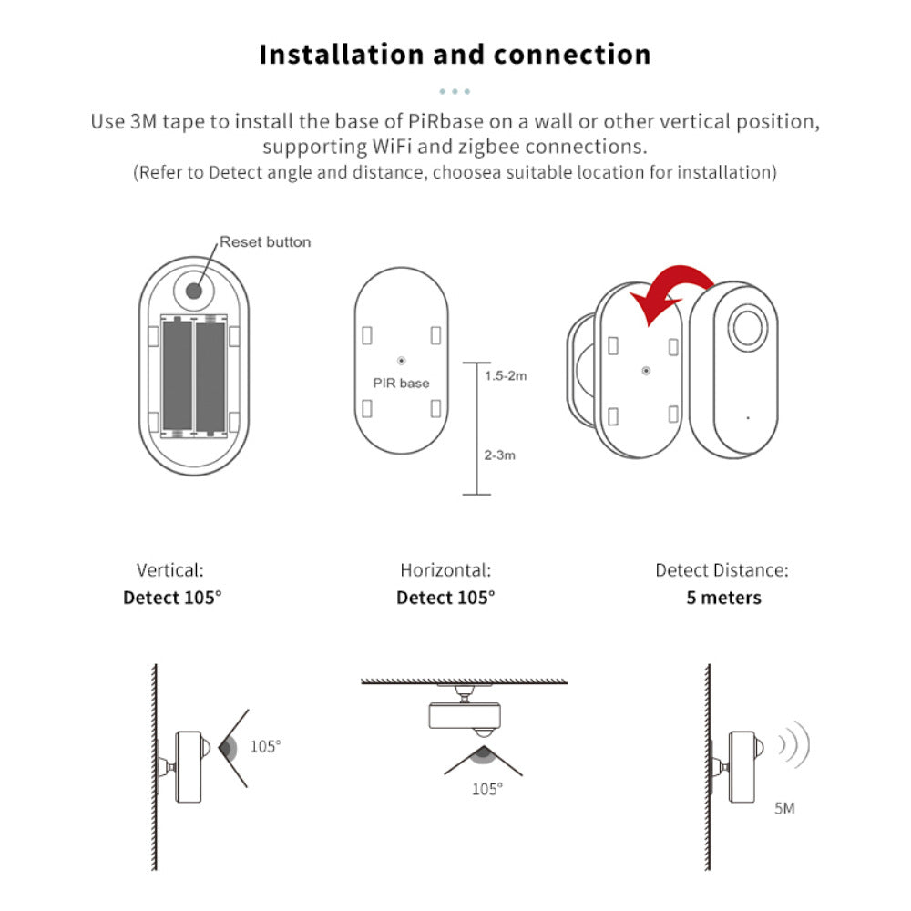 ZigBee WiFi Human Motion Sensor