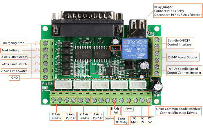 CNC Router Kit: 5-Axis Mach3 Interface Board