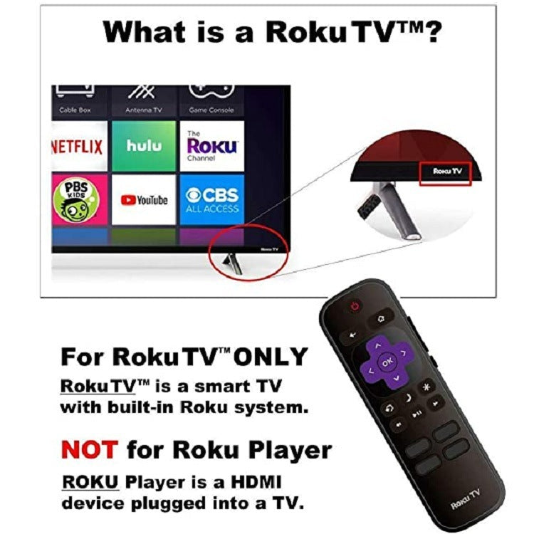 Roku TV 1 2  3 4 Lt Hd Xd Xs Express   Premiere