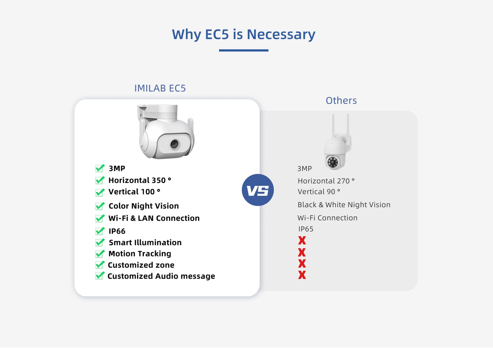 IMILAB EC5 Outdoor WiFi Security Camera - 2K Video, MiHome App Compatible