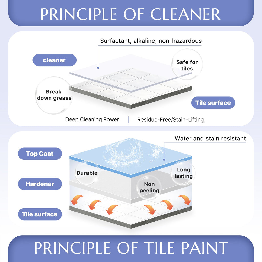DWIL Tub & Tile Paint Kit with Cleaner – 32 oz
