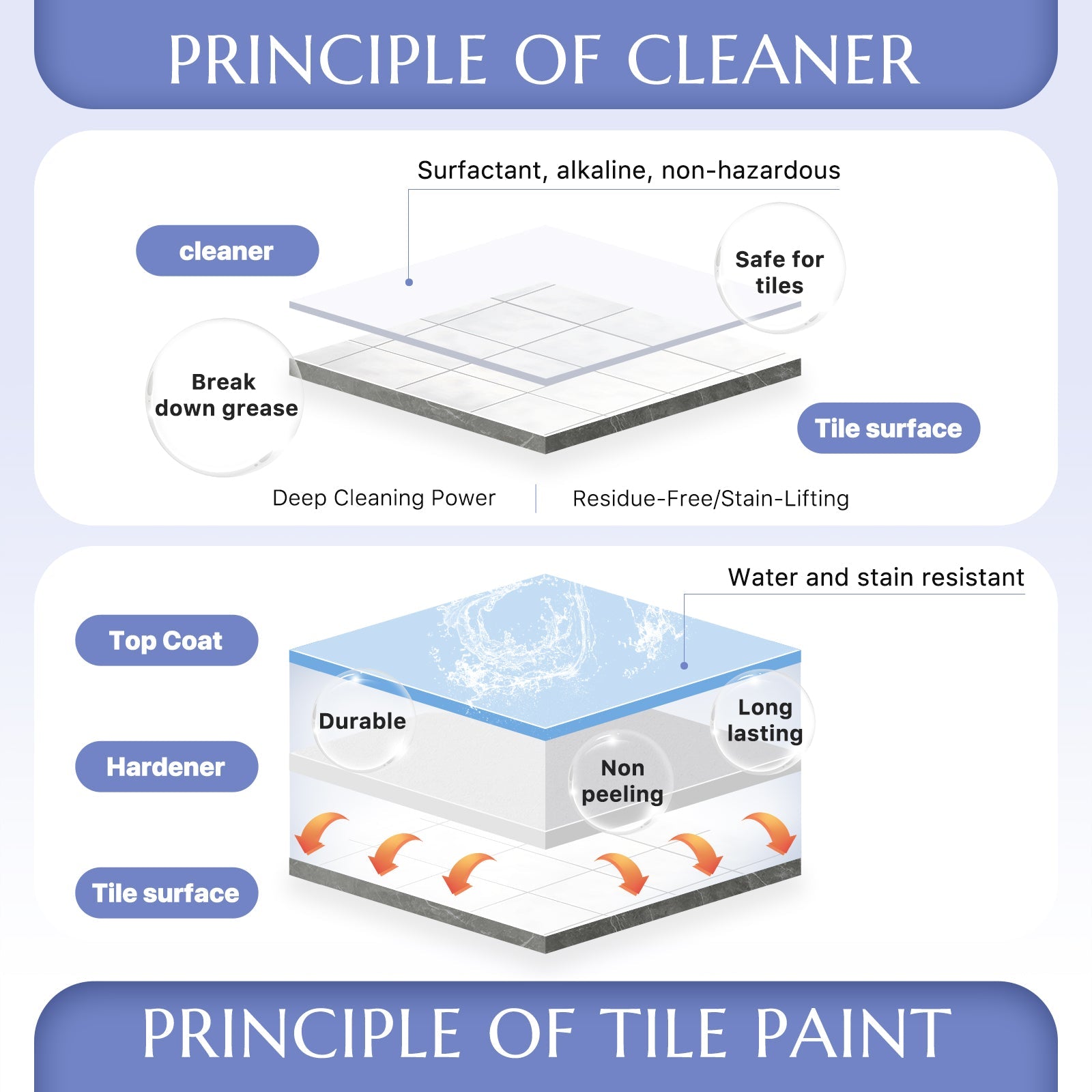 DWIL Tub & Tile Paint Kit with Cleaner – 32 oz