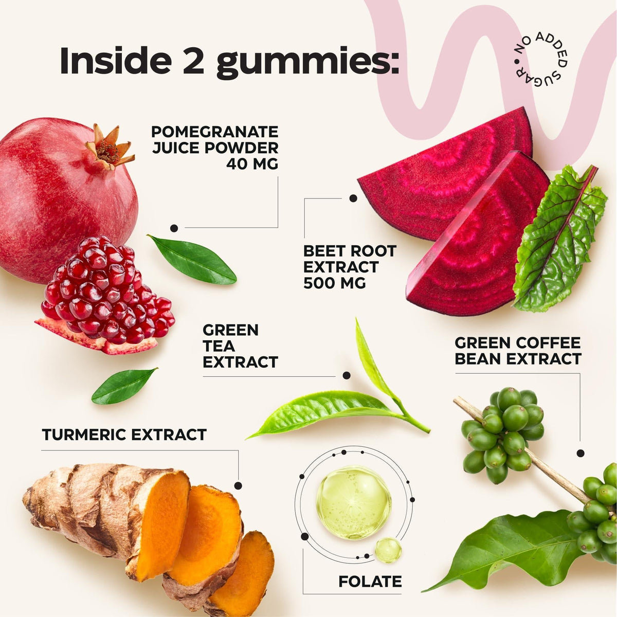 Beet Root Chews 5000 mg 2-Pack with Pomegranate