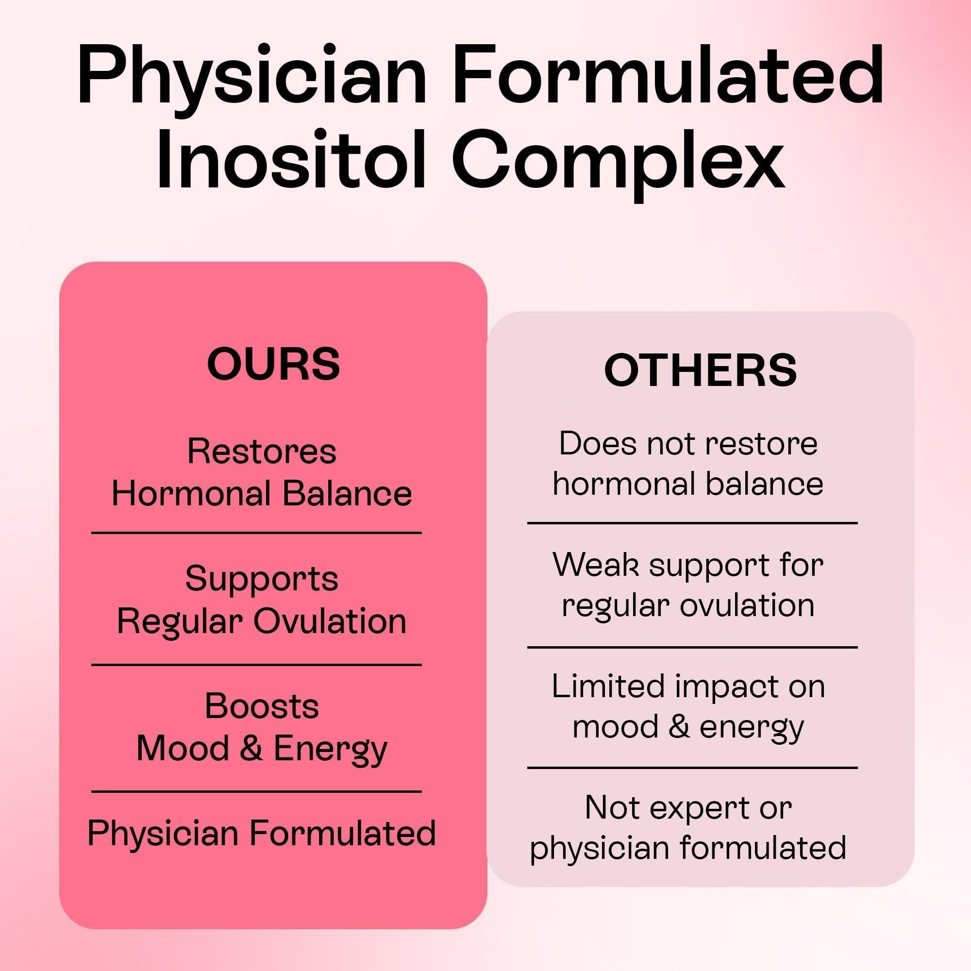 Myo Inositol D Chiro Inositol Supplement for Women Hormone Balance Healthy Ovarian Support 40:1 Myo Inositol Blend with Folate Vitamin D3 B12 & 20 Billion CFU Probiotics 60 Capsules