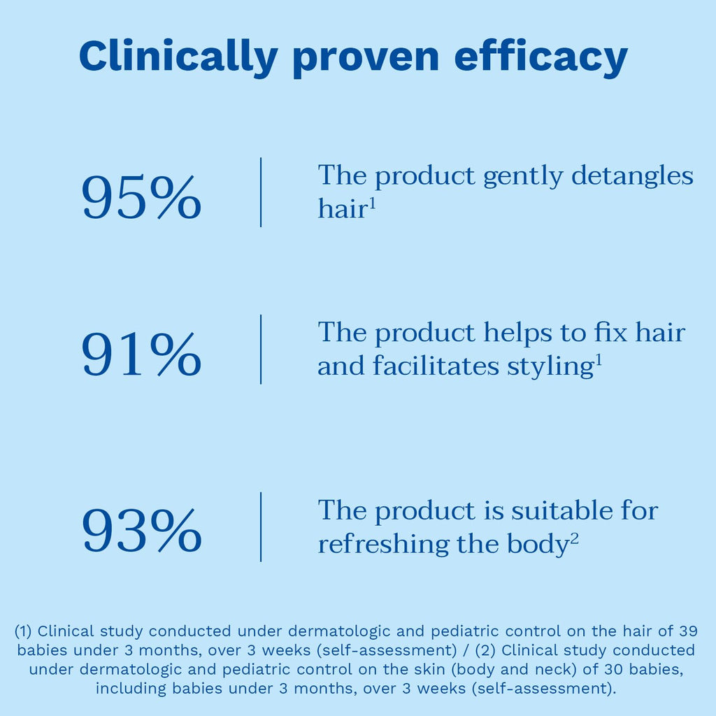 Mustela Hair Styler & Skin Freshener - 200ml