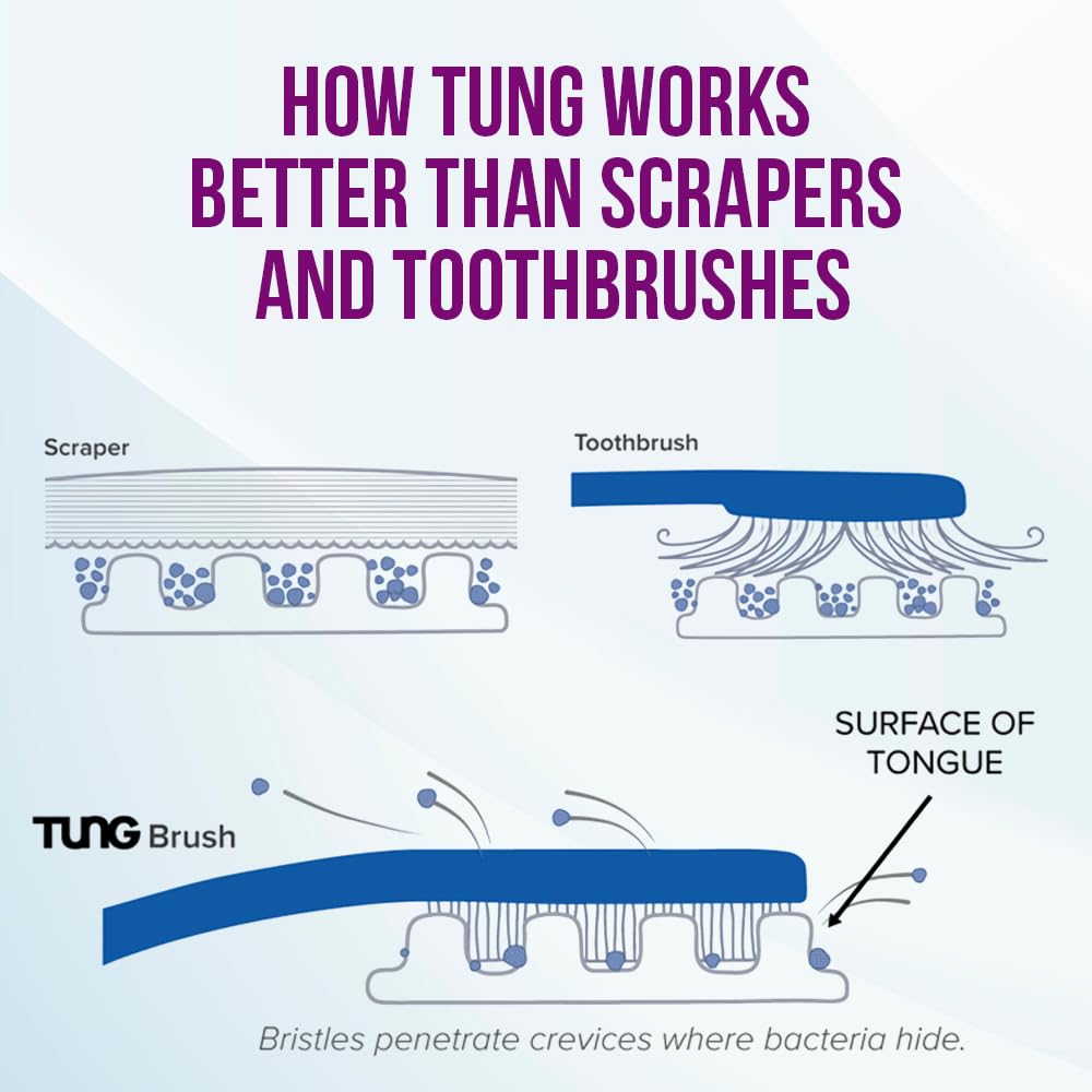 Tung Tongue Brush - Effective Fresh Breath | Oral Care