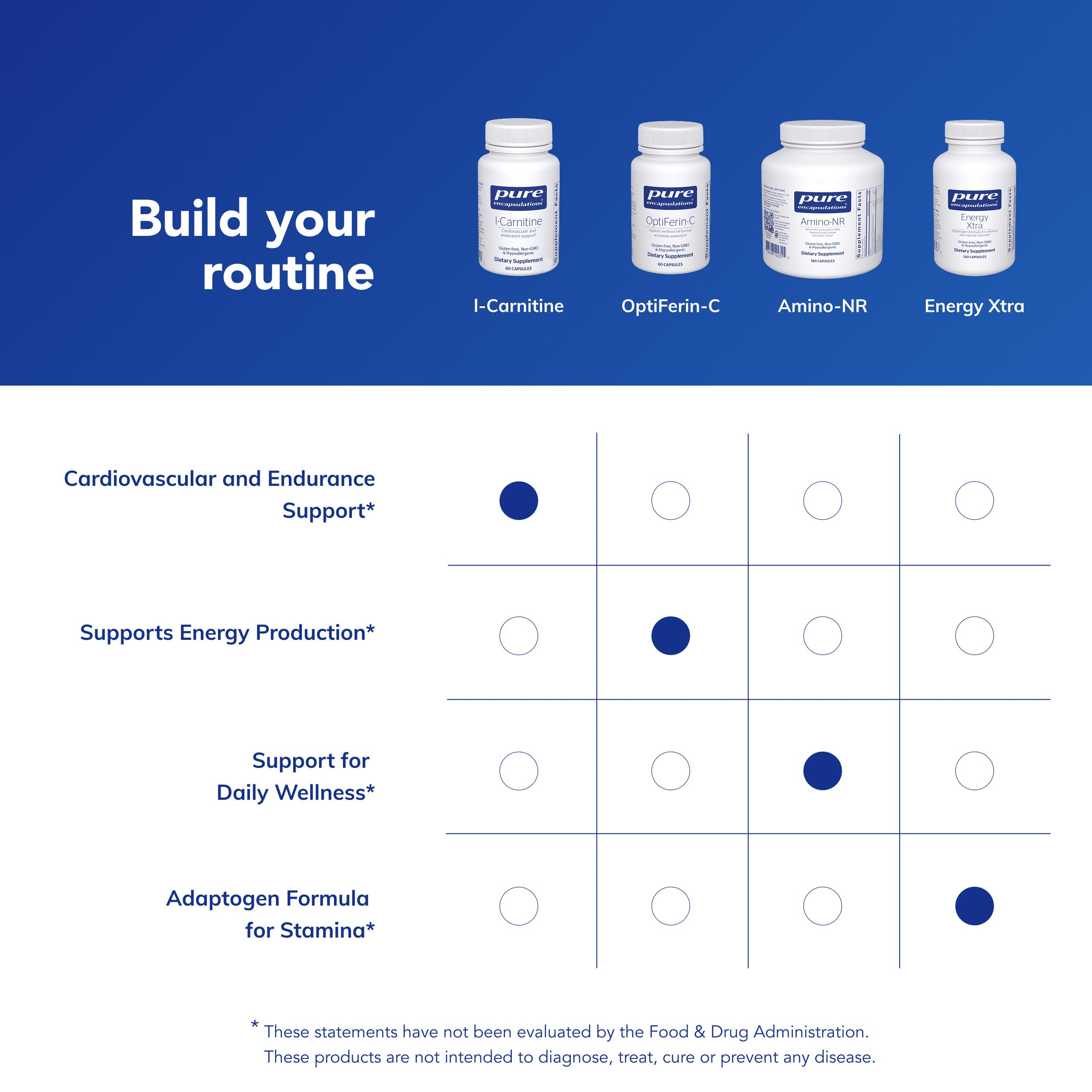 Pure L-Carnitine 60 Capsules