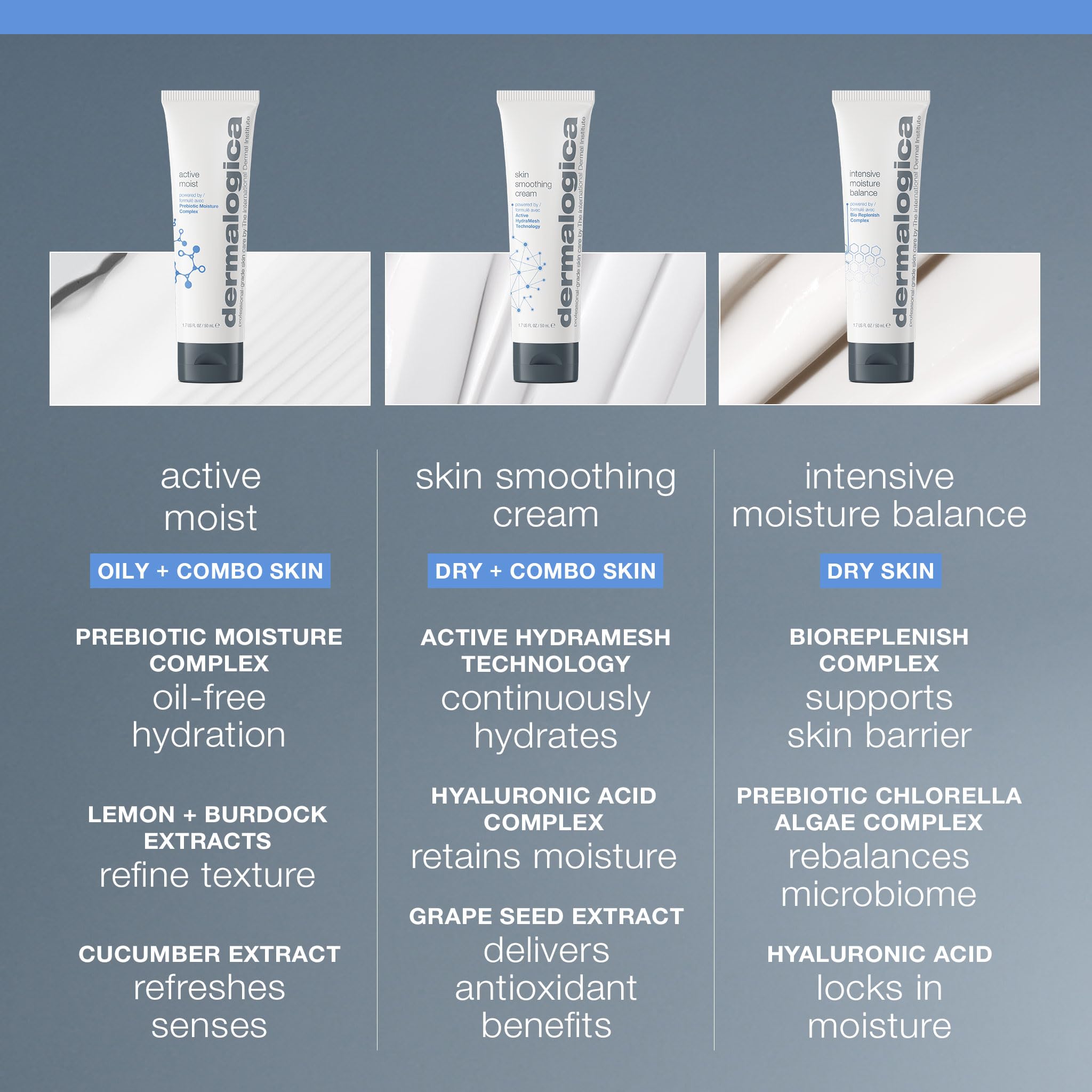 Dermalogica Active Moist Moisturizer for Dry Skin - Lightweight, Natural Hydration