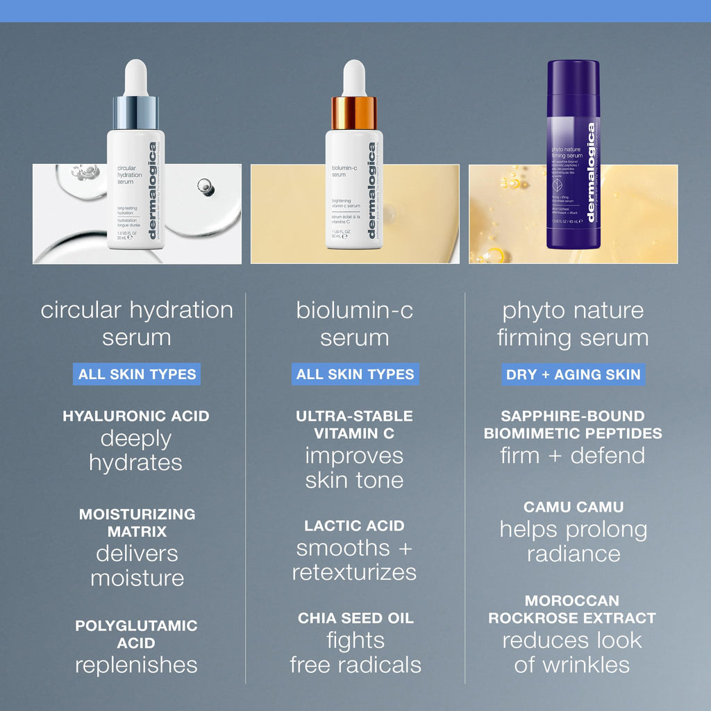 Dermalogica Circular Hydration Serum - Hyaluronic Acid Hydrating Serum for Dry Skin - 1.01 fl oz