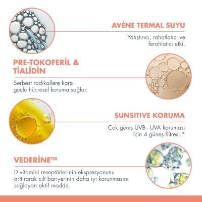 Avene Sunsimed KA High Protection Sunscreen SPF 50+ for Sensitive Skin - Water-Resistant, Non-Whitening, Soothing Avène Thermal Water - 2.71 fl oz