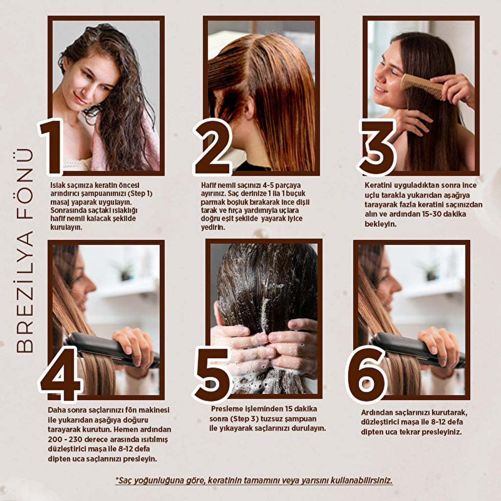 Yoon Keratin Hair Care Set - Sulfate-Free, Nourishing Treatment for Damaged Hair with Brazilian Blowout Straightening Effect