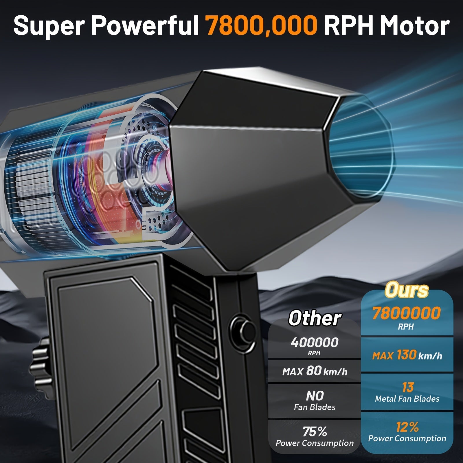 130000RPM Electric Air Duster Cordless Turbo Fan Rechargeable Blower Keyboard Cleaner