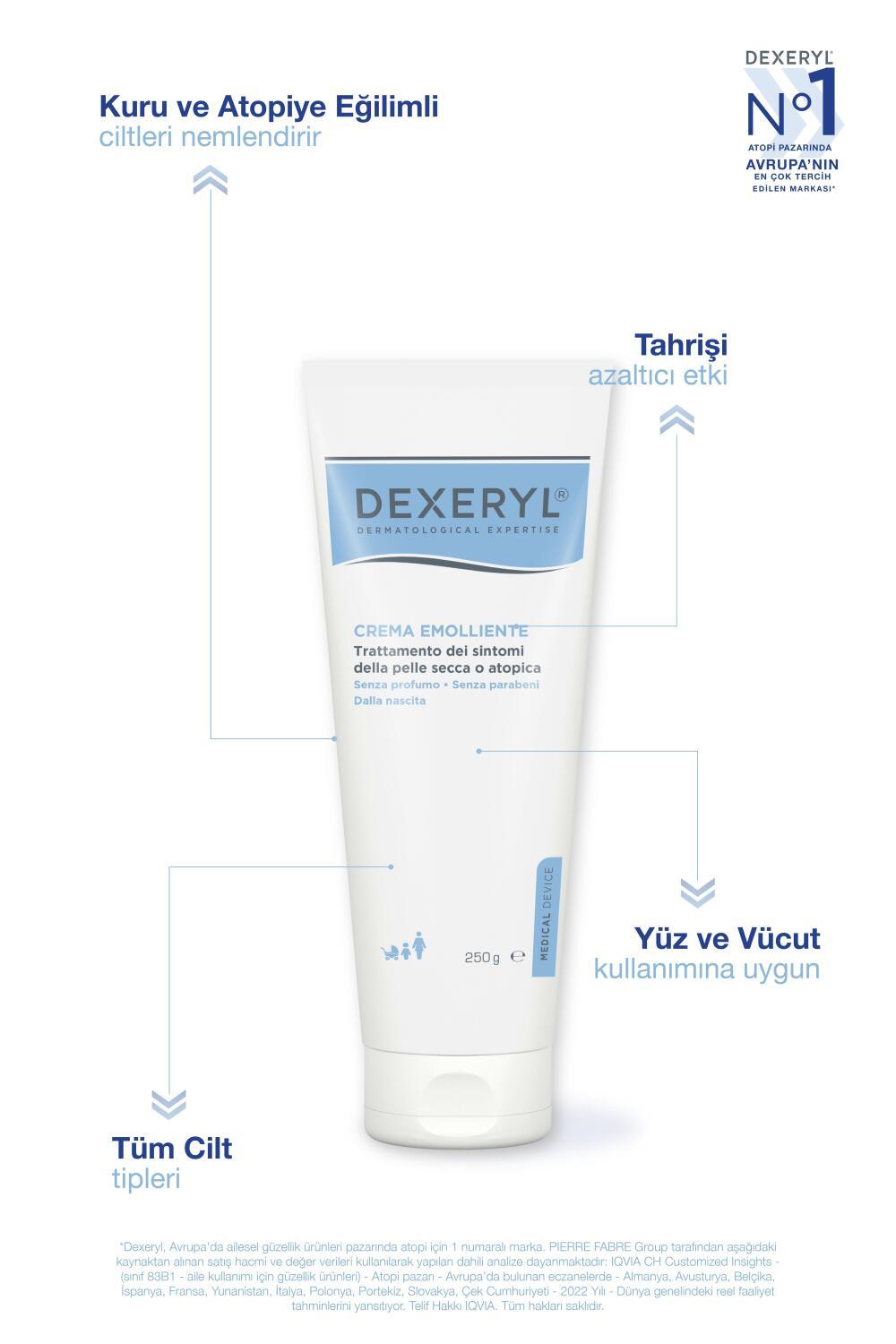 Dexeryl Emollient Cream 250g - Moisturizing & Soothing Cream for Dry, Sensitive Skin - Dermatologically Tested