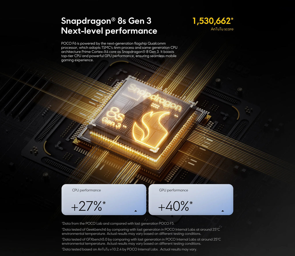 Global Version POCO F6 5G Cellphone 90W charging 5000mAh battery 6.67” 1.5K 120Hz Flow AMOLED DotDisplay  Snapdragon 8s Gen 3