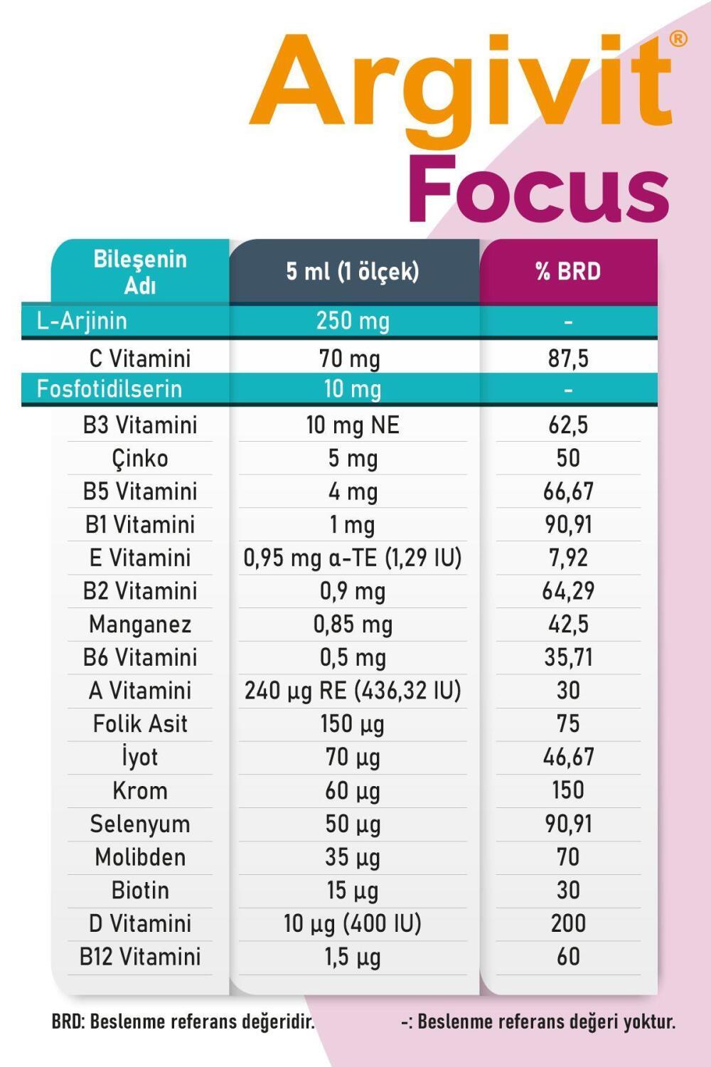 Argivit Focus Syrup - Enhanced Concentration | 150ml