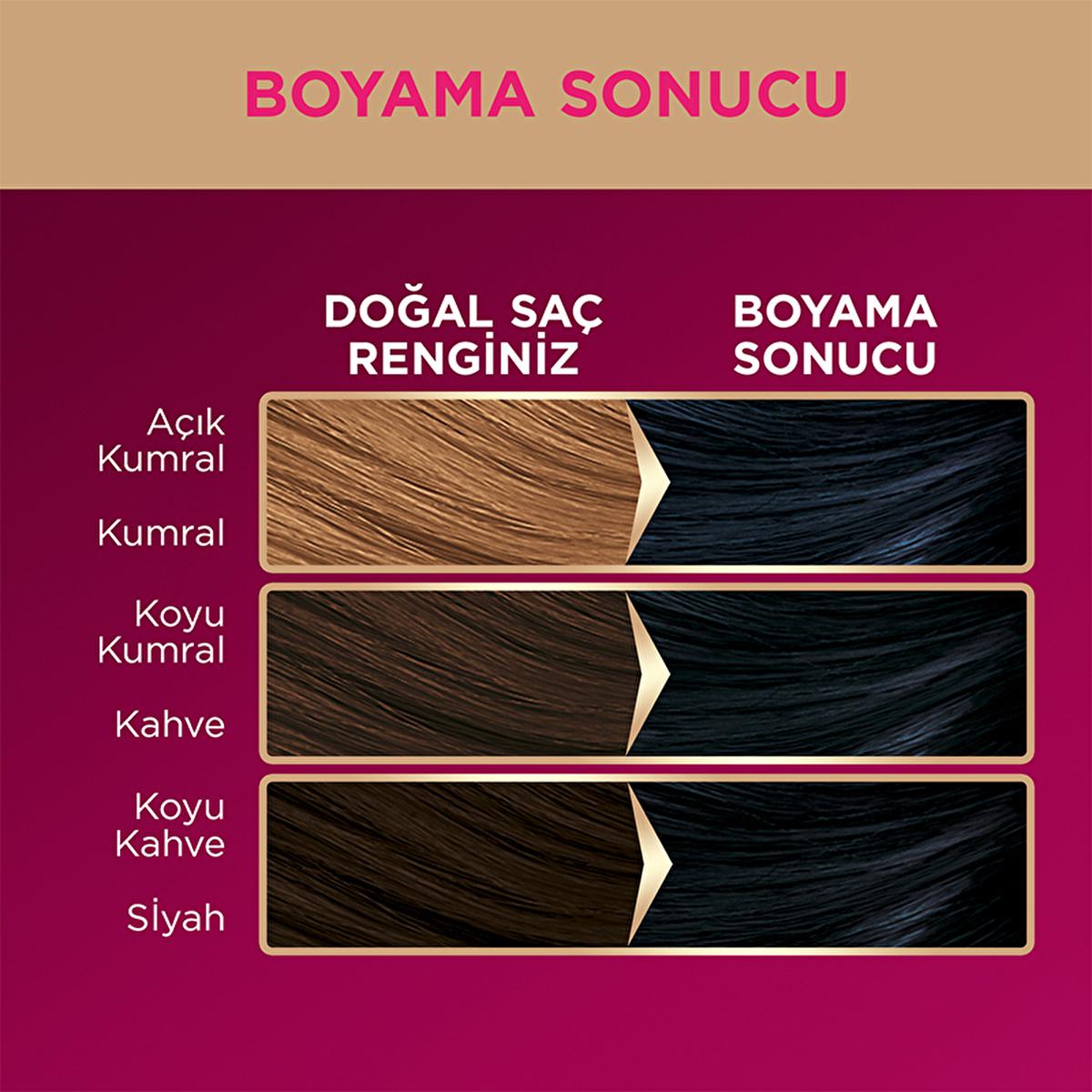 Palette Deluxe Gece Mavisi Hair Dye - Long-Lasting Vibrant Night Blue Hair Color with Nourishing Properties