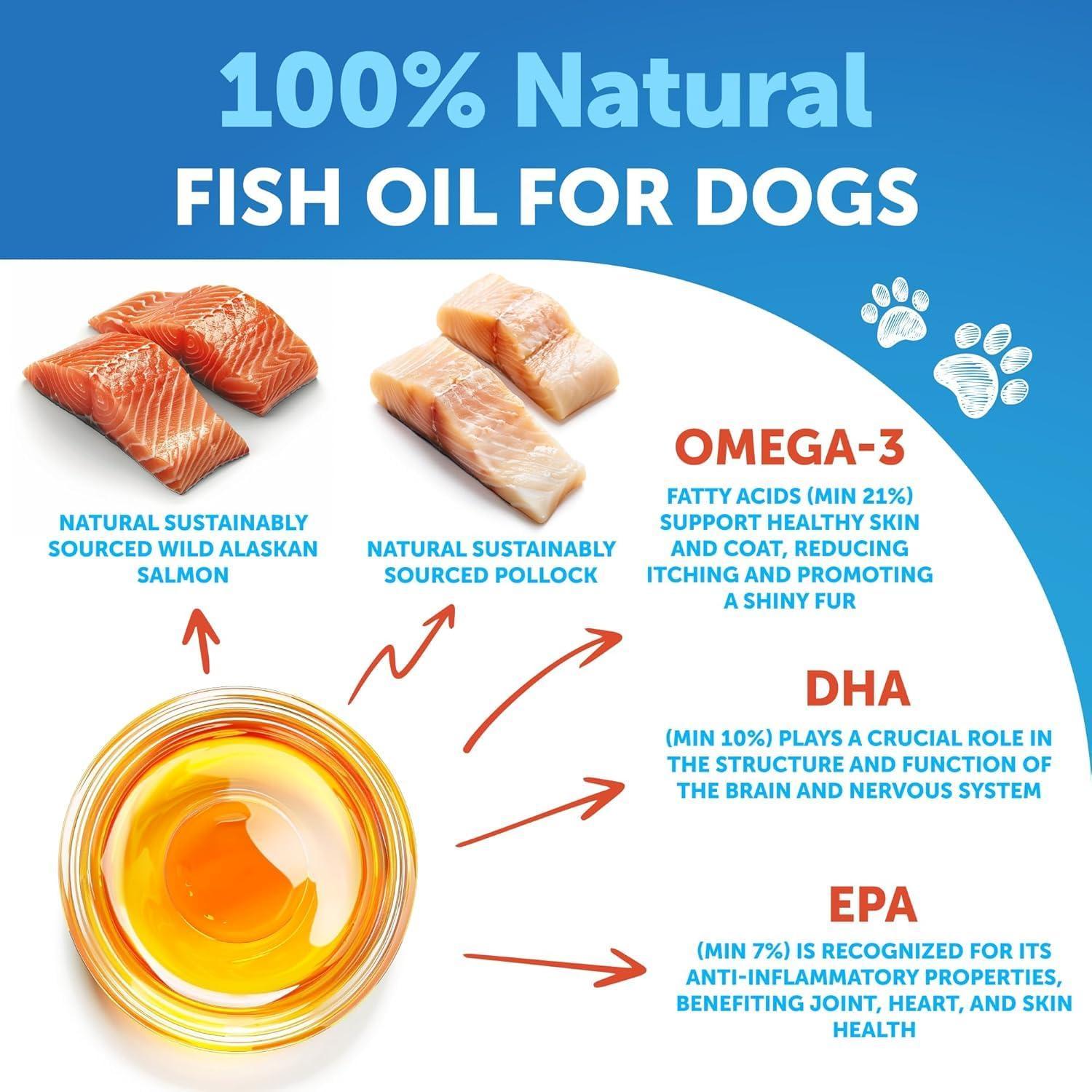 Omega-3 Fish Oil for Dogs 8 fl oz Skin & Coat Support