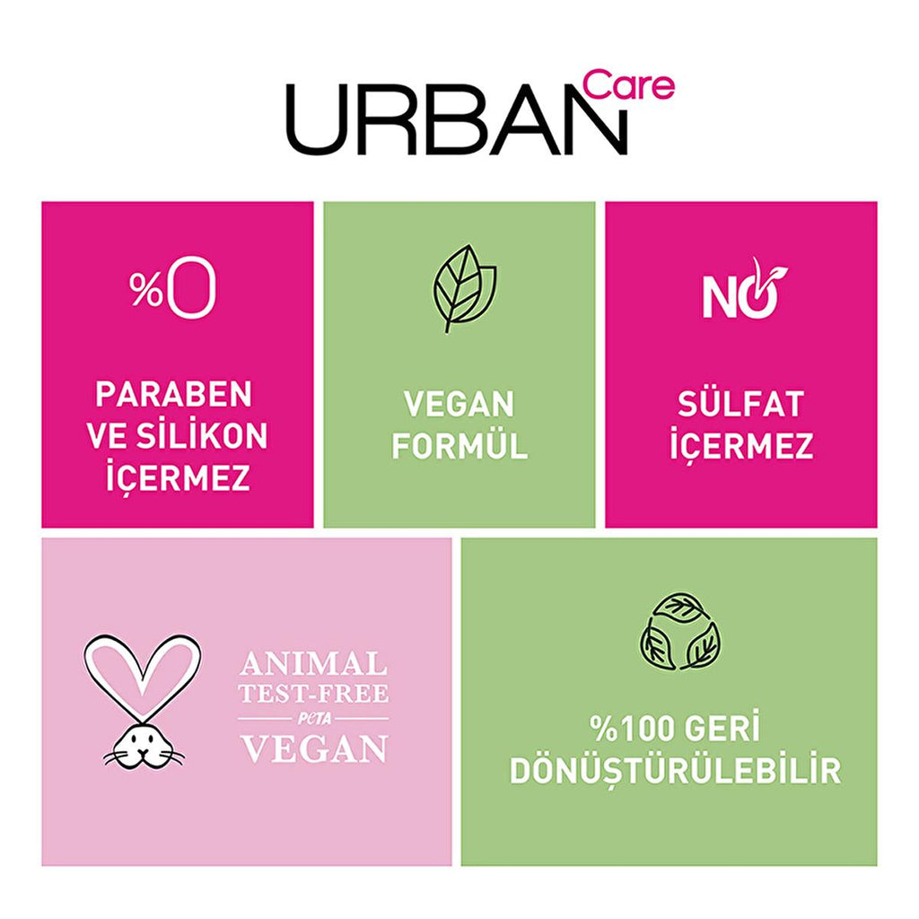 Urban Care Intense Keratin Hair Care Mask - Intensive Repair for Damaged Hair, Vegan & Paraben-Free
