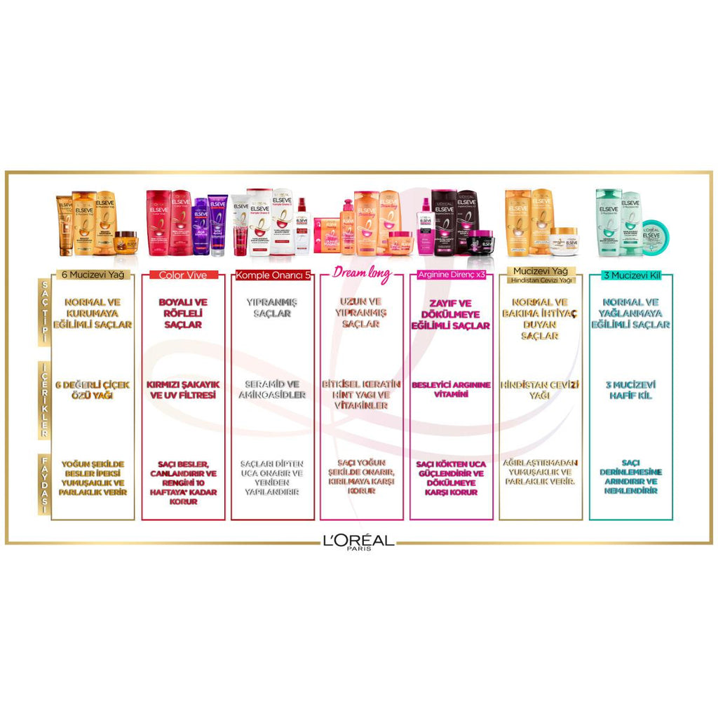 Loreal Paris Elseve Dream Long Hair Care Cream - Repairs Damaged Hair, Nourishes and Strengthens - 6.76 fl oz