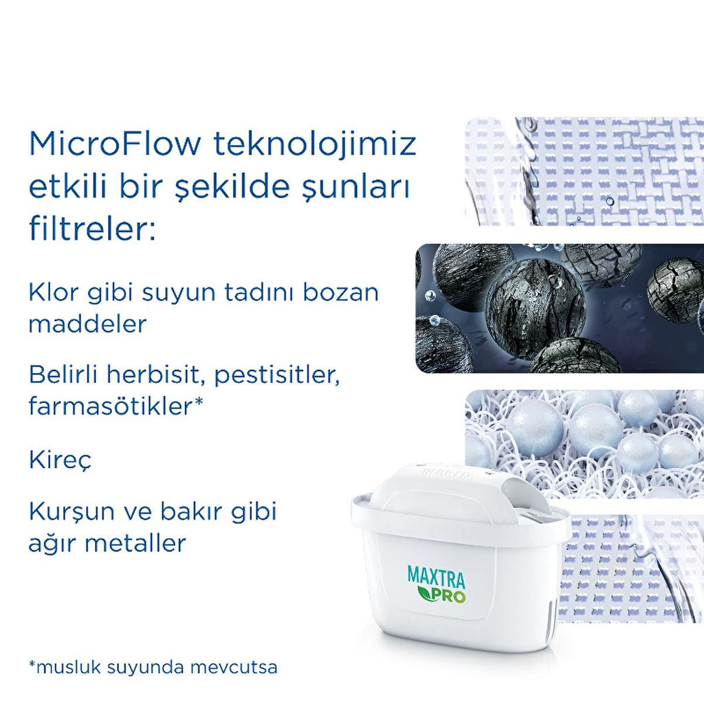 Brita Maxtra Pro All-In-1 Water Filter Cartridge 6-Pack - Eco-Friendly Tap Water Purification